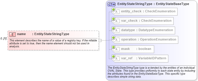 XSD Diagram of name in schema windows-definitions-schema_xsd (Open Vulnerability and Assessment Language (OVAL®))