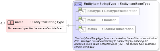XSD Diagram of name in schema windows-system-characteristics-schema_xsd (Open Vulnerability and Assessment Language (OVAL®))