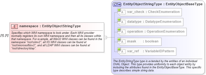 XSD Diagram of namespace in schema windows-definitions-schema_xsd (Open Vulnerability and Assessment Language (OVAL®))