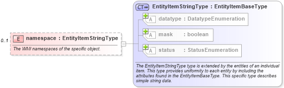 XSD Diagram of namespace in schema windows-system-characteristics-schema_xsd (Open Vulnerability and Assessment Language (OVAL®))