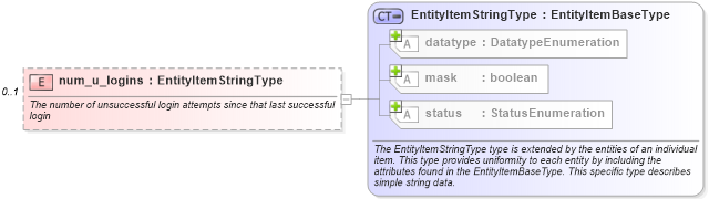 XSD Diagram of num_u_logins in schema hpux-system-characteristics-schema_xsd (Open Vulnerability and Assessment Language (OVAL®))