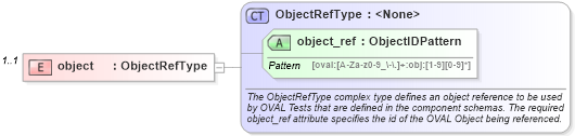 XSD Diagram of object in schema freebsd-definitions-schema_xsd (Open Vulnerability and Assessment Language (OVAL®))