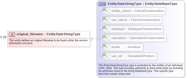 XSD Diagram of original_filename in schema windows-definitions-schema_xsd (Open Vulnerability and Assessment Language (OVAL®))