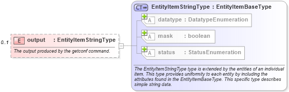 XSD Diagram of output in schema hpux-system-characteristics-schema_xsd (Open Vulnerability and Assessment Language (OVAL®))