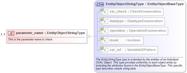 XSD Diagram of parameter_name in schema hpux-definitions-schema_xsd (Open Vulnerability and Assessment Language (OVAL®))