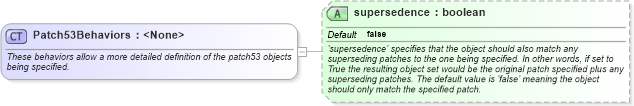 XSD Diagram of Patch53Behaviors in schema hpux-definitions-schema_xsd (Open Vulnerability and Assessment Language (OVAL®))