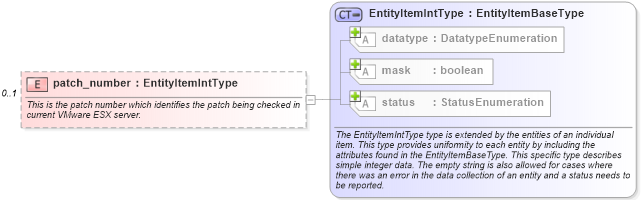 XSD Diagram of patch_number in schema esx-system-characteristics-schema_xsd (Open Vulnerability and Assessment Language (OVAL®))