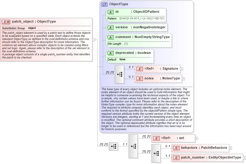 XSD Diagram of patch_object in schema esx-definitions-schema_xsd (Open Vulnerability and Assessment Language (OVAL®))