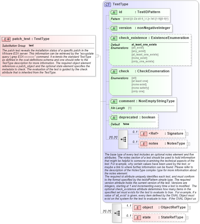 XSD Diagram of patch_test in schema esx-definitions-schema_xsd (Open Vulnerability and Assessment Language (OVAL®))