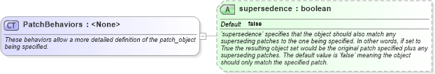 XSD Diagram of PatchBehaviors in schema esx-definitions-schema_xsd (Open Vulnerability and Assessment Language (OVAL®))