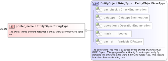 XSD Diagram of printer_name in schema windows-definitions-schema_xsd (Open Vulnerability and Assessment Language (OVAL®))