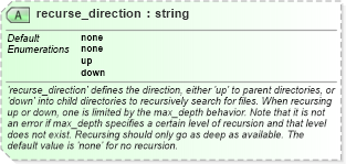XSD Diagram of recurse_direction in schema independent-definitions-schema_xsd (Open Vulnerability and Assessment Language (OVAL®))