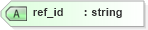 XSD Diagram of ref_id in schema oval-definitions-schema_xsd (Open Vulnerability and Assessment Language (OVAL®))