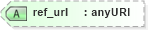 XSD Diagram of ref_url in schema oval-definitions-schema_xsd (Open Vulnerability and Assessment Language (OVAL®))