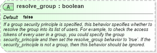 XSD Diagram of resolve_group in schema windows-definitions-schema_xsd (Open Vulnerability and Assessment Language (OVAL®))