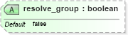 XSD Diagram of resolve_group in schema windows-definitions-schema_xsd (Open Vulnerability and Assessment Language (OVAL®))
