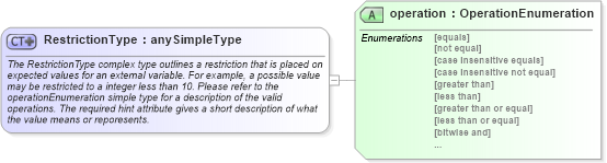 XSD Diagram of RestrictionType in schema oval-definitions-schema_xsd (Open Vulnerability and Assessment Language (OVAL®))