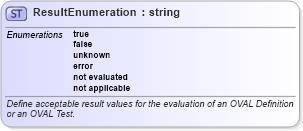 XSD Diagram of ResultEnumeration in schema oval-results-schema_xsd (Open Vulnerability and Assessment Language (OVAL®))