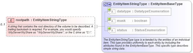 XSD Diagram of rootpath in schema windows-system-characteristics-schema_xsd (Open Vulnerability and Assessment Language (OVAL®))