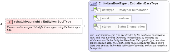 XSD Diagram of sebatchlogonright in schema windows-system-characteristics-schema_xsd (Open Vulnerability and Assessment Language (OVAL®))