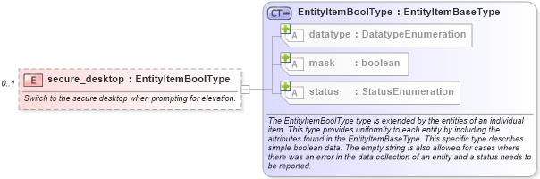 XSD Diagram of secure_desktop in schema windows-system-characteristics-schema_xsd (Open Vulnerability and Assessment Language (OVAL®))