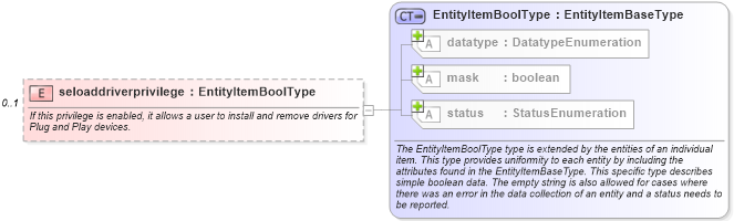 XSD Diagram of seloaddriverprivilege in schema windows-system-characteristics-schema_xsd (Open Vulnerability and Assessment Language (OVAL®))