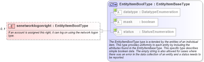 XSD Diagram of senetworklogonright in schema windows-system-characteristics-schema_xsd (Open Vulnerability and Assessment Language (OVAL®))