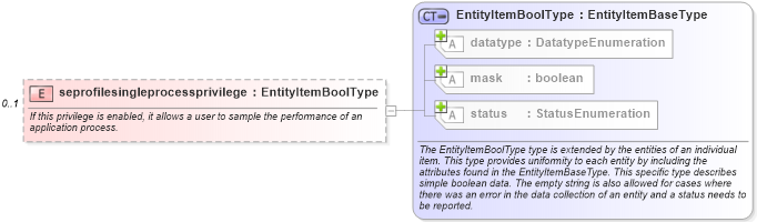 XSD Diagram of seprofilesingleprocessprivilege in schema windows-system-characteristics-schema_xsd (Open Vulnerability and Assessment Language (OVAL®))