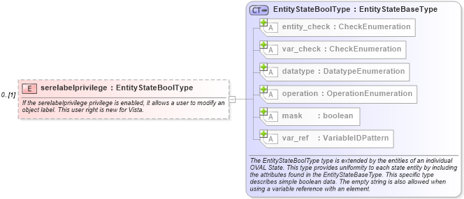 XSD Diagram of serelabelprivilege in schema windows-definitions-schema_xsd (Open Vulnerability and Assessment Language (OVAL®))