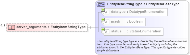 XSD Diagram of server_arguments in schema unix-system-characteristics-schema_xsd (Open Vulnerability and Assessment Language (OVAL®))