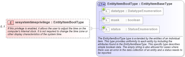 XSD Diagram of sesystemtimeprivilege in schema windows-system-characteristics-schema_xsd (Open Vulnerability and Assessment Language (OVAL®))