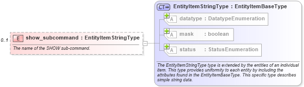 XSD Diagram of show_subcommand in schema ios-system-characteristics-schema_xsd (Open Vulnerability and Assessment Language (OVAL®))