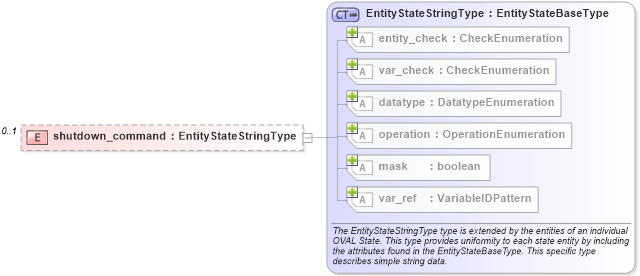 XSD Diagram of shutdown_command in schema ios-definitions-schema_xsd (Open Vulnerability and Assessment Language (OVAL®))