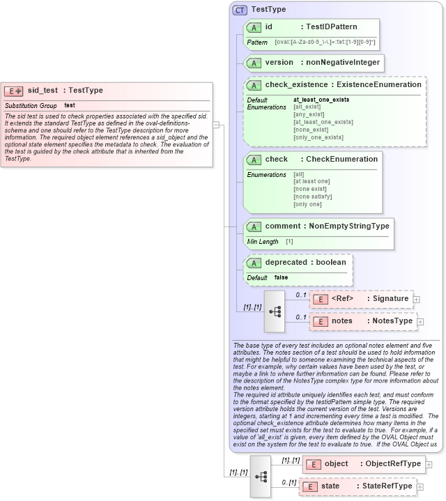 XSD Diagram of sid_test in schema windows-definitions-schema_xsd (Open Vulnerability and Assessment Language (OVAL®))