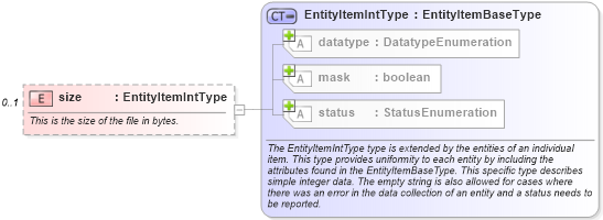 XSD Diagram of size in schema unix-system-characteristics-schema_xsd (Open Vulnerability and Assessment Language (OVAL®))