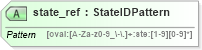 XSD Diagram of state_ref in schema oval-definitions-schema_xsd (Open Vulnerability and Assessment Language (OVAL®))