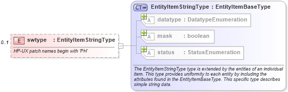 XSD Diagram of swtype in schema hpux-system-characteristics-schema_xsd (Open Vulnerability and Assessment Language (OVAL®))