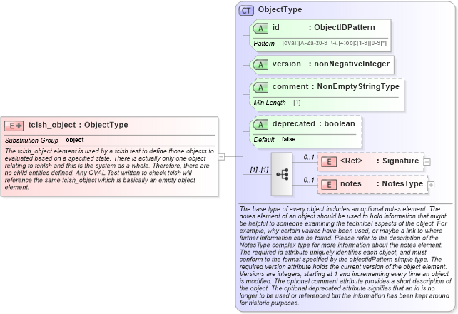 XSD Diagram of tclsh_object in schema ios-definitions-schema_xsd (Open Vulnerability and Assessment Language (OVAL®))