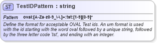 XSD Diagram of TestIDPattern in schema oval-common-schema_xsd (Open Vulnerability and Assessment Language (OVAL®))