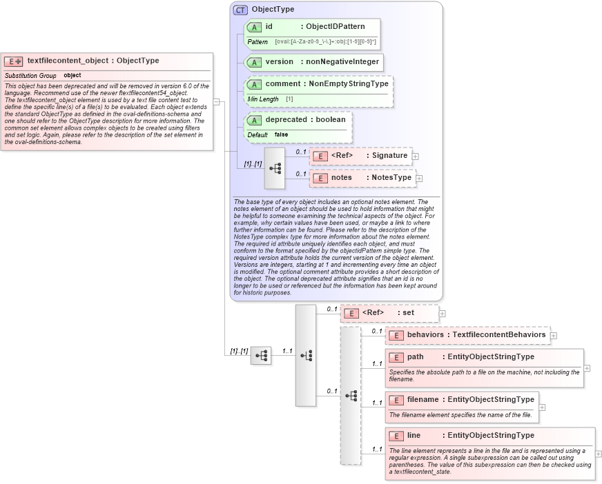 XSD Diagram of textfilecontent_object in schema independent-definitions-schema_xsd (Open Vulnerability and Assessment Language (OVAL®))