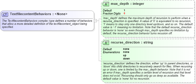 XSD Diagram of TextfilecontentBehaviors in schema independent-definitions-schema_xsd (Open Vulnerability and Assessment Language (OVAL®))