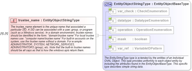 XSD Diagram of trustee_name in schema windows-definitions-schema_xsd (Open Vulnerability and Assessment Language (OVAL®))