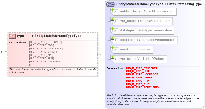 XSD Diagram of type in schema windows-definitions-schema_xsd (Open Vulnerability and Assessment Language (OVAL®))