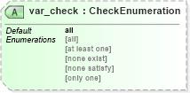 XSD Diagram of var_check in schema oval-definitions-schema_xsd (Open Vulnerability and Assessment Language (OVAL®))