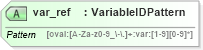 XSD Diagram of var_ref in schema oval-definitions-schema_xsd (Open Vulnerability and Assessment Language (OVAL®))
