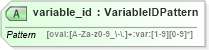 XSD Diagram of variable_id in schema oval-system-characteristics-schema_xsd (Open Vulnerability and Assessment Language (OVAL®))