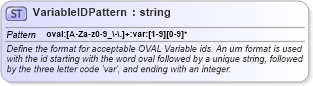 XSD Diagram of VariableIDPattern in schema oval-common-schema_xsd (Open Vulnerability and Assessment Language (OVAL®))