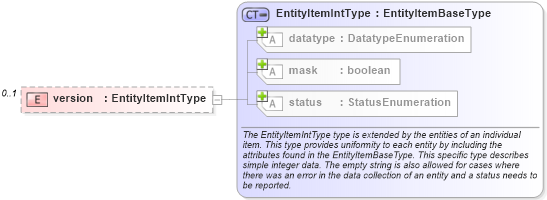 XSD Diagram of version in schema solaris-system-characteristics-schema_xsd (Open Vulnerability and Assessment Language (OVAL®))