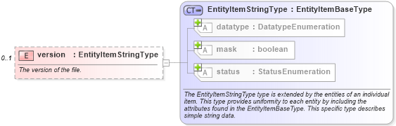 XSD Diagram of version in schema windows-system-characteristics-schema_xsd (Open Vulnerability and Assessment Language (OVAL®))