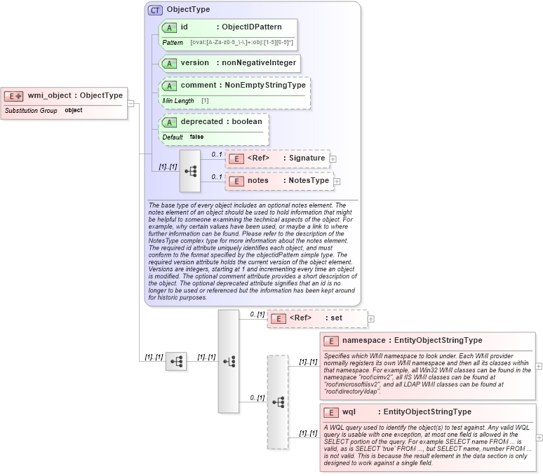 XSD Diagram of wmi_object in schema windows-definitions-schema_xsd (Open Vulnerability and Assessment Language (OVAL®))